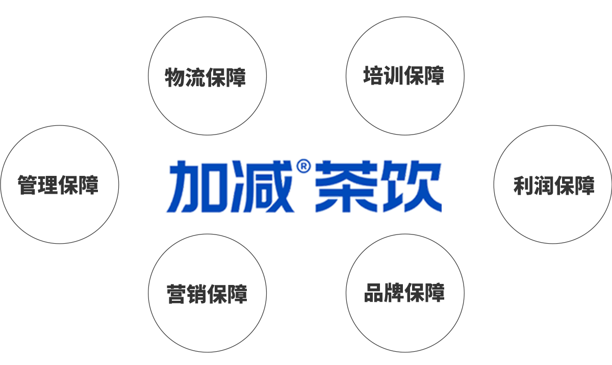 (中国)350vip官网茶饮加盟优势